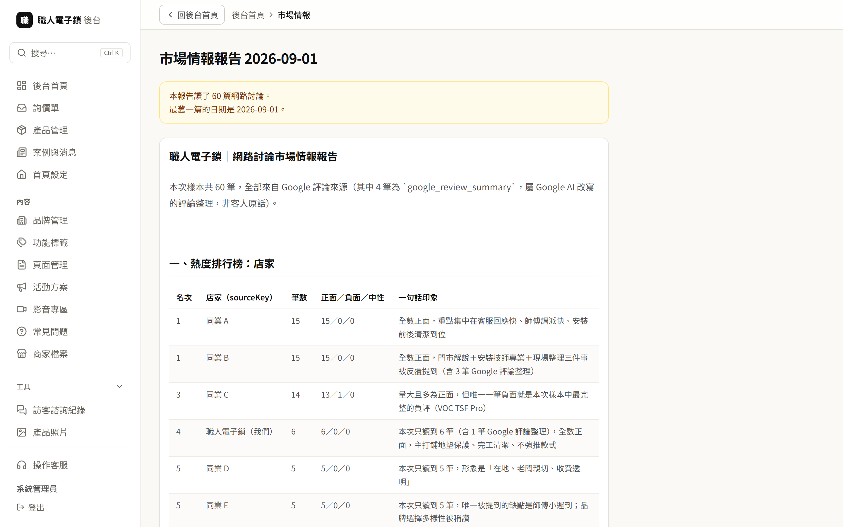 市場情報報告,整理網路評論中各店家的評價(同業名稱已匿名)