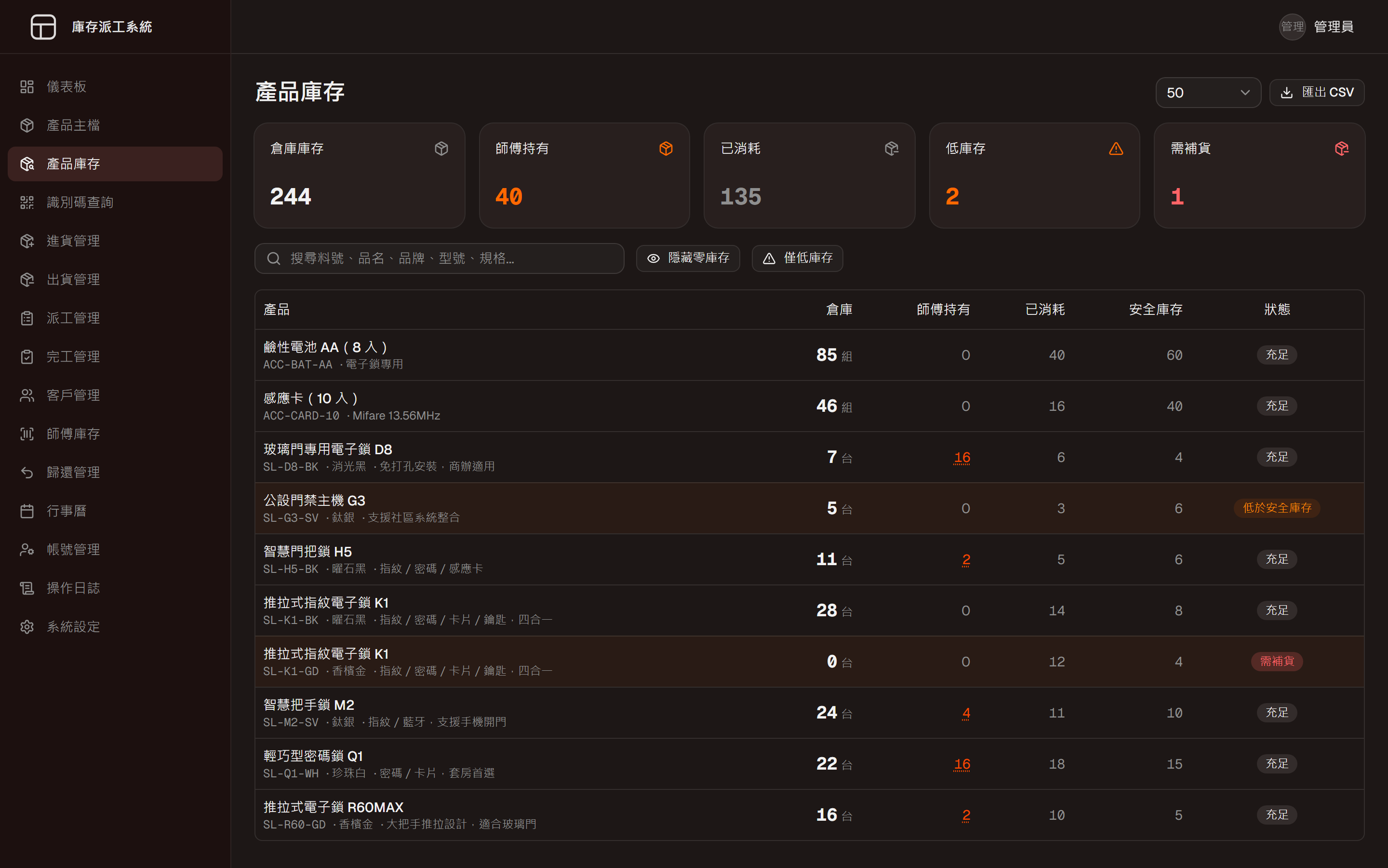 庫存派工系統的產品庫存頁，倉庫、師傅持有與低庫存數量（示範資料）